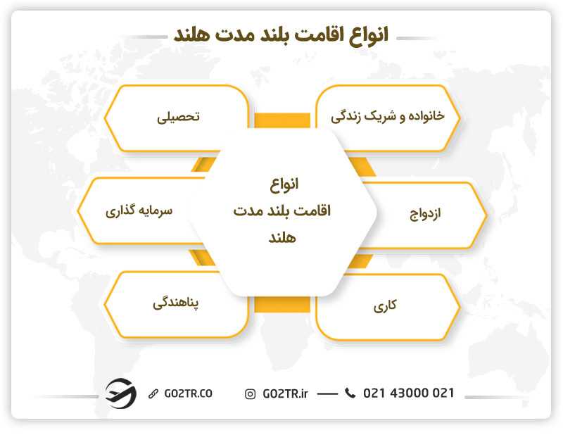 اقامت بلند مدت هلند