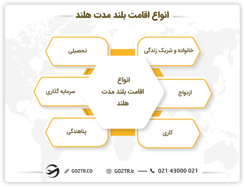  اقامت بلند مدت هلند