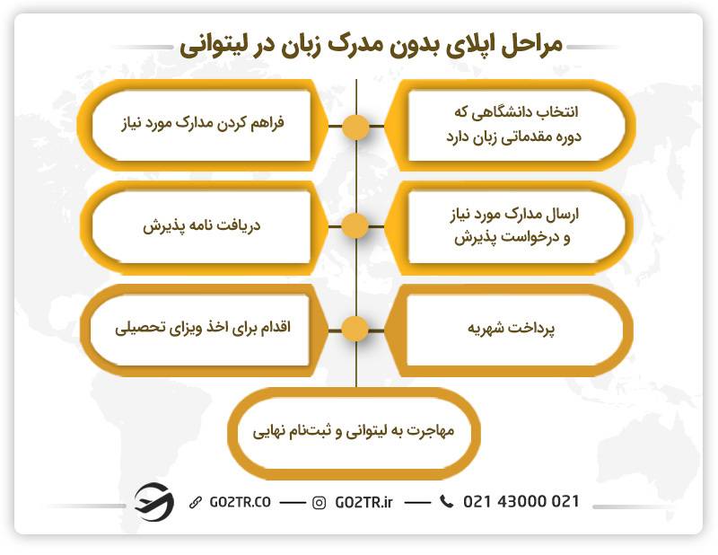 اپلای جهت تحصیل بدون مدرک زبان در لیتوانی