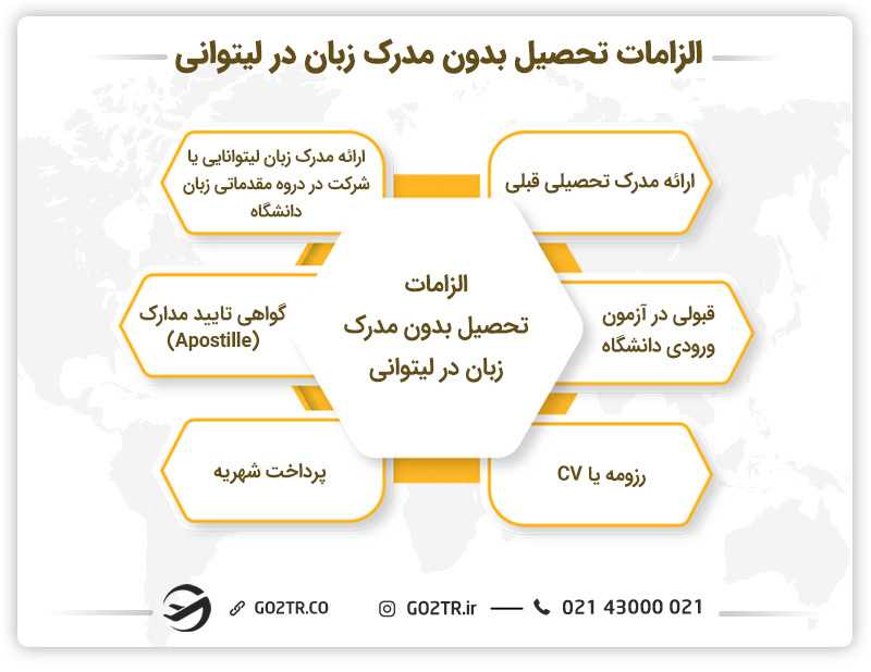 الزامات تحصیل بدون مدرک زبان در لیتوانی