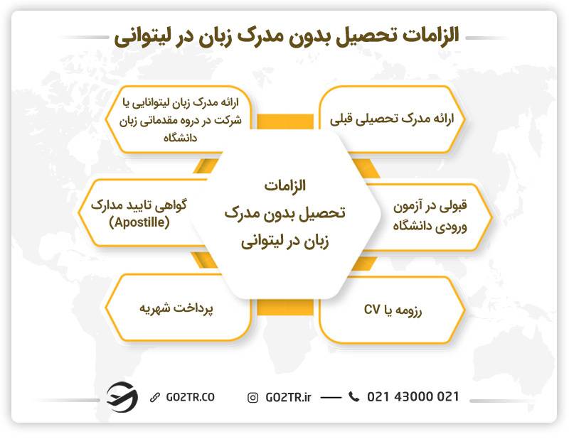الزامات تحصیل بدون مدرک زبان در لیتوانی