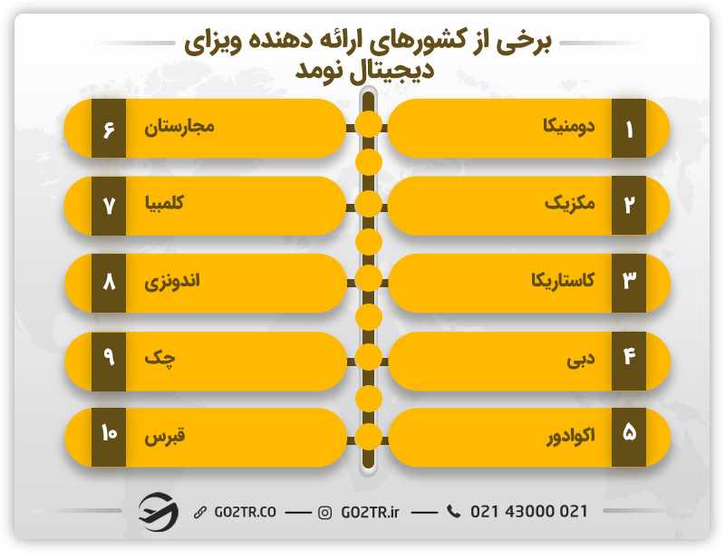 ویزای دیجیتال نومد در کشورهای مختلف