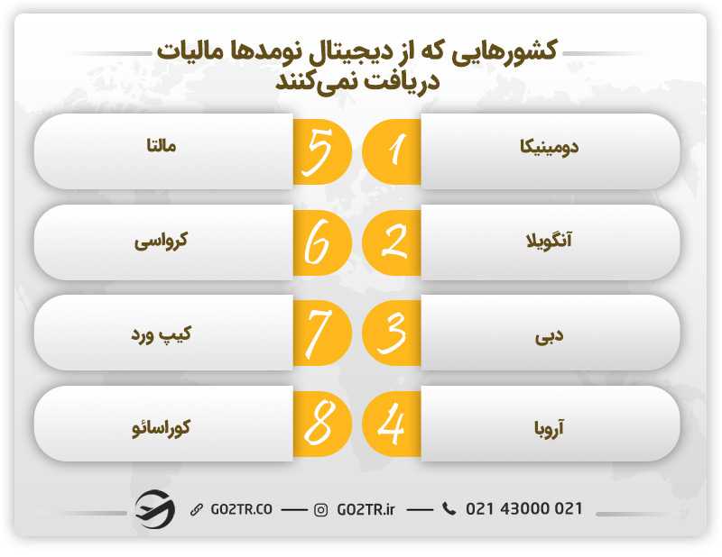 قوانین پرداخت مالیات دیجیتال نومدها