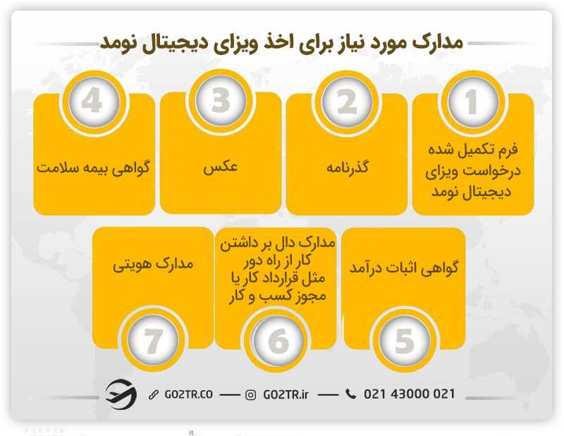 مدارک لازم جهت مهاجرت از طریق دیجیتال نومد