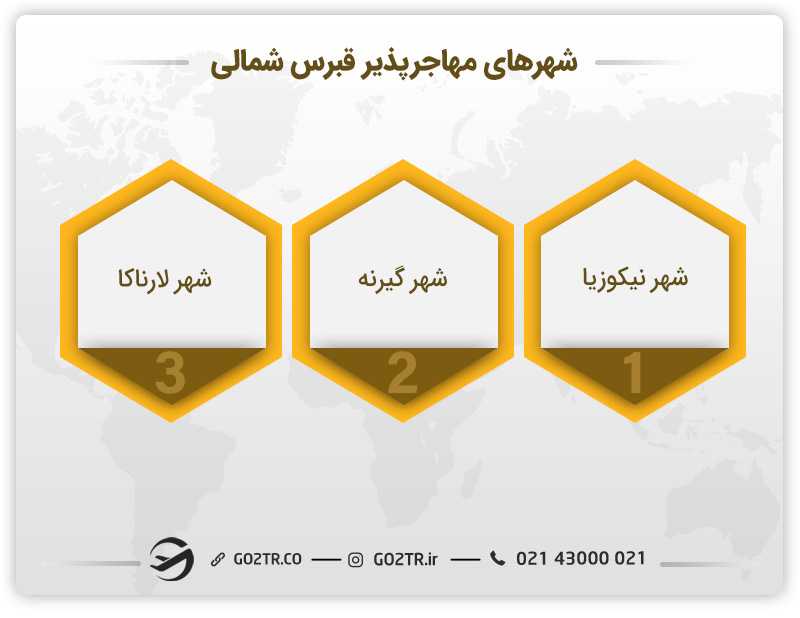 شهرهای مهاجرپذیر قبرس شمالی
مهاجرت قبرس شمالی