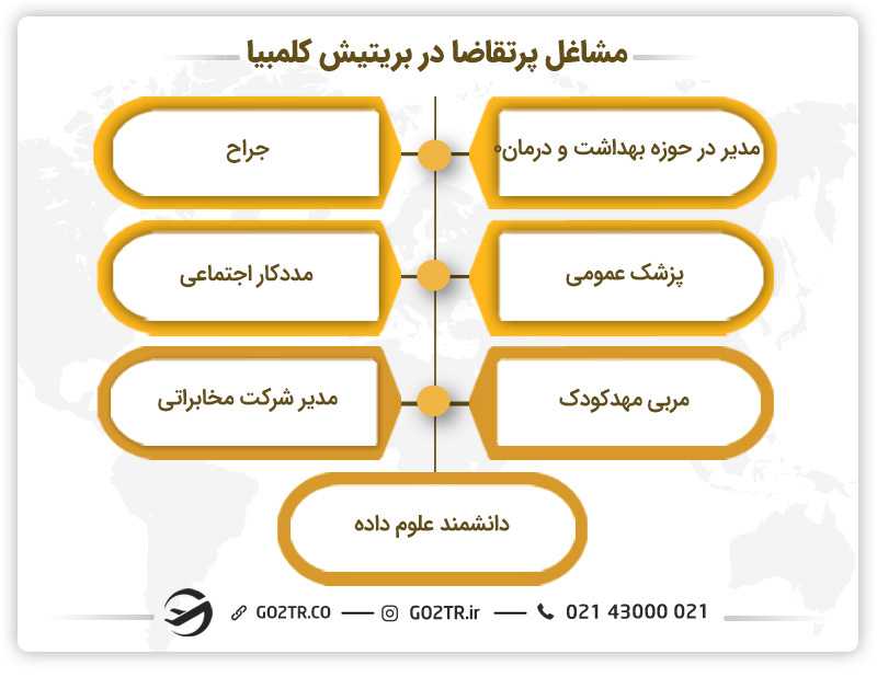 مشاغل پرتقاضا در بریتیش کلمبیا