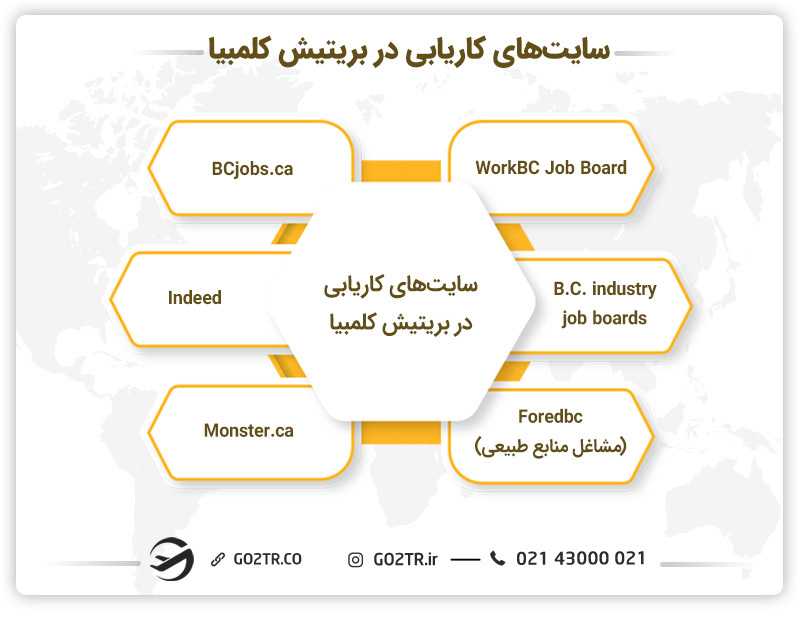 سایتهای کاریابی در بریتیش کلمبیا