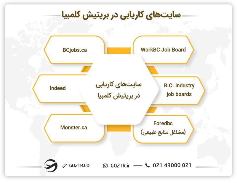سایت‌های کاریابی در بریتیش کلمبیا