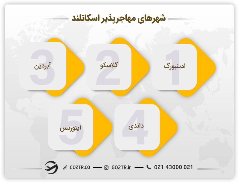 بهترین شهرهای اسکاتلند برای مهاجران