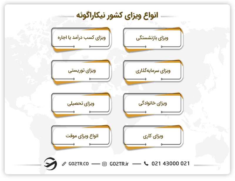 انواع ویزای کشور نیکاراگوئه