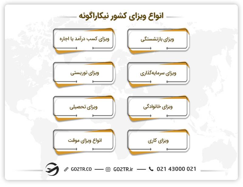 انواع ویزای کشور نیکاراگوئه