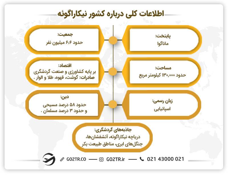 اطلاعات کلی درباره کشور نیکاراگوئه