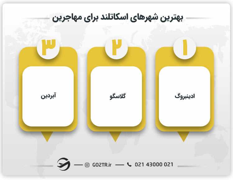 بهترین شهرهای اسکاتلند برای مهاجرین