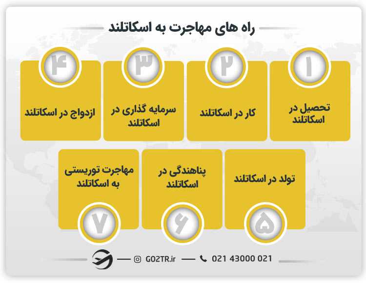 راه های مهاجرت به اسکاتلند