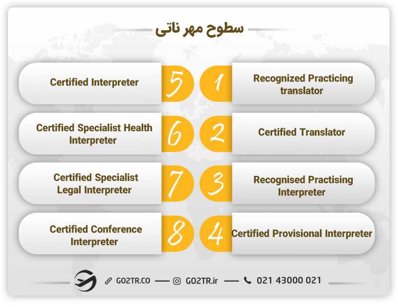 سطح های مهر ناتی