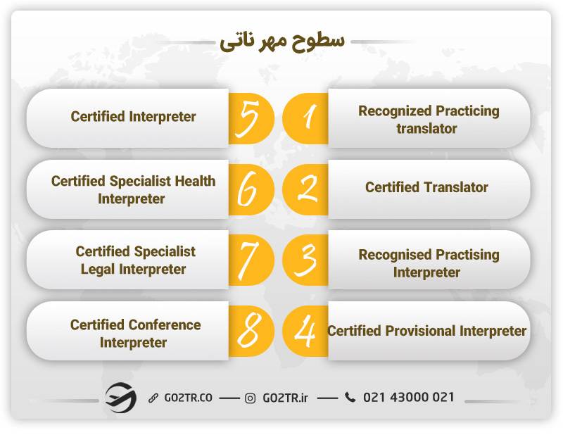 سطح های مهر ناتی