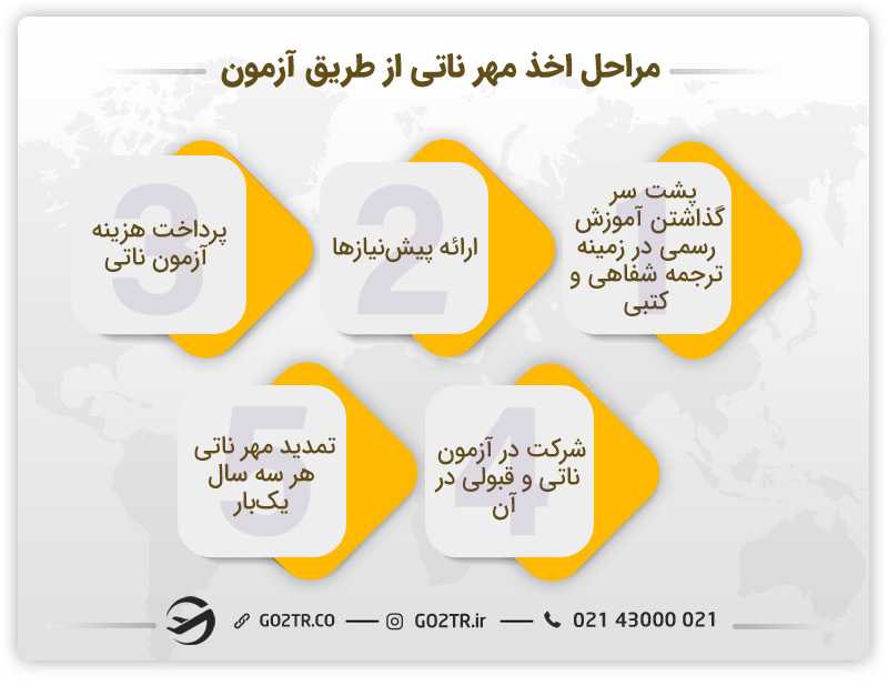 نحوه اخذ مهر ناتی