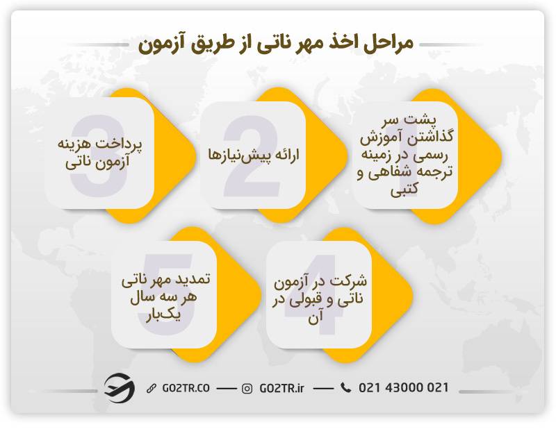 نحوه اخذ مهر ناتی