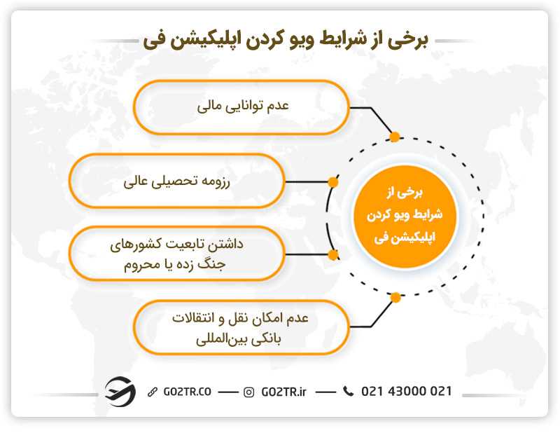 شرایط لازم برای ویو کردن اپلیکیشن فی در پروسه اپلای