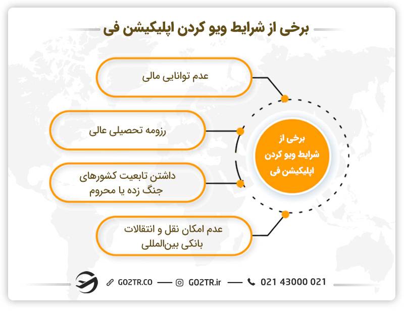 شرایط لازم برای ویو کردن اپلیکیشن فی در پروسه اپلای