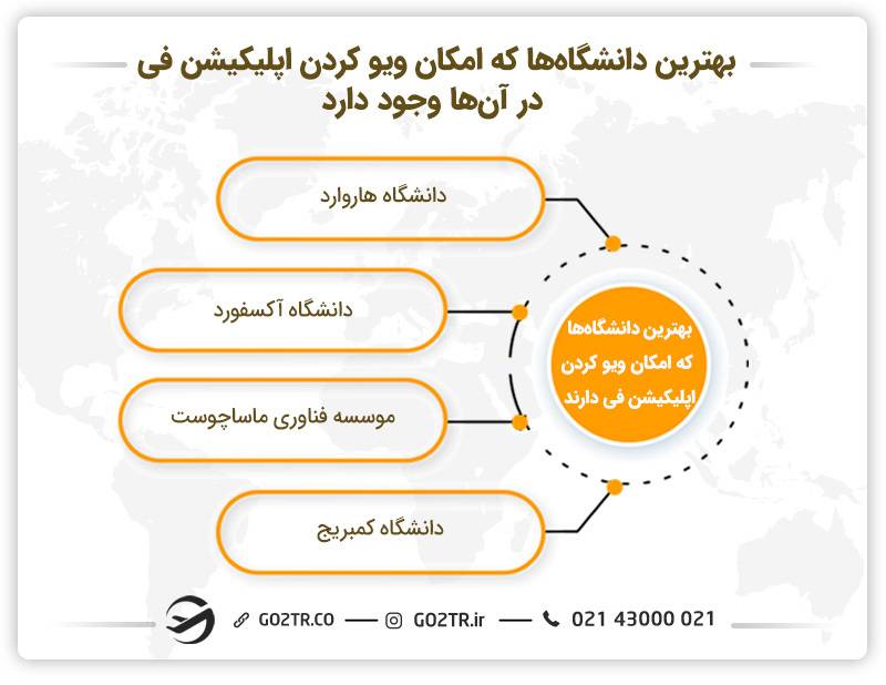 بهترین دانشگاه‌ها برای ویو کردن اپلیکیشن فی در پروسه اپلای
