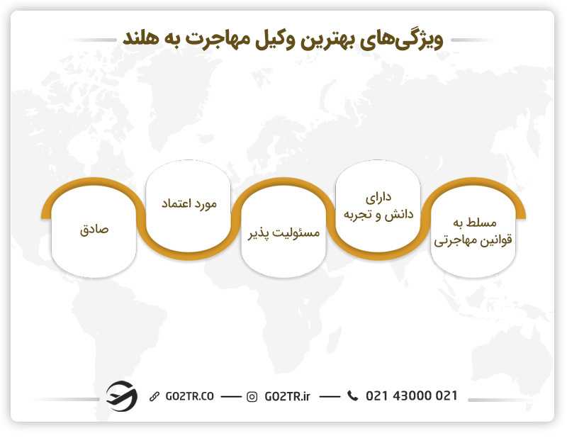 خصوصیاتی که یک وکیل مهاجرت به هلند باید داشته باشد