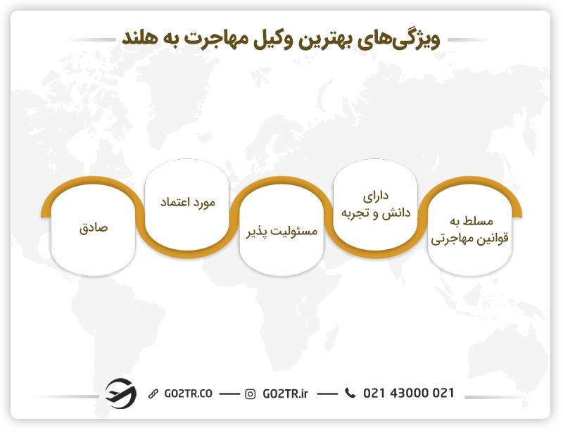 خصوصیاتی که یک وکیل مهاجرت به هلند باید داشته باشد