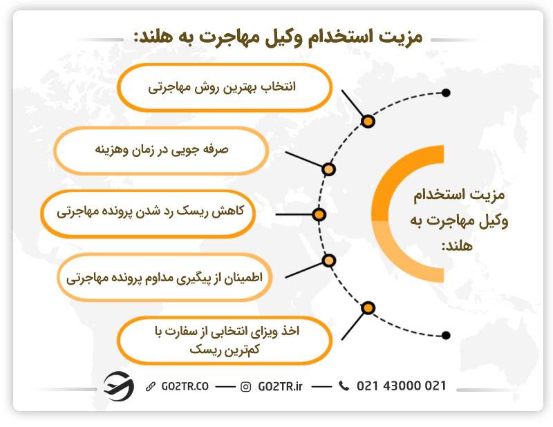 فواید استخدام وکیل مهاجرت به هلند