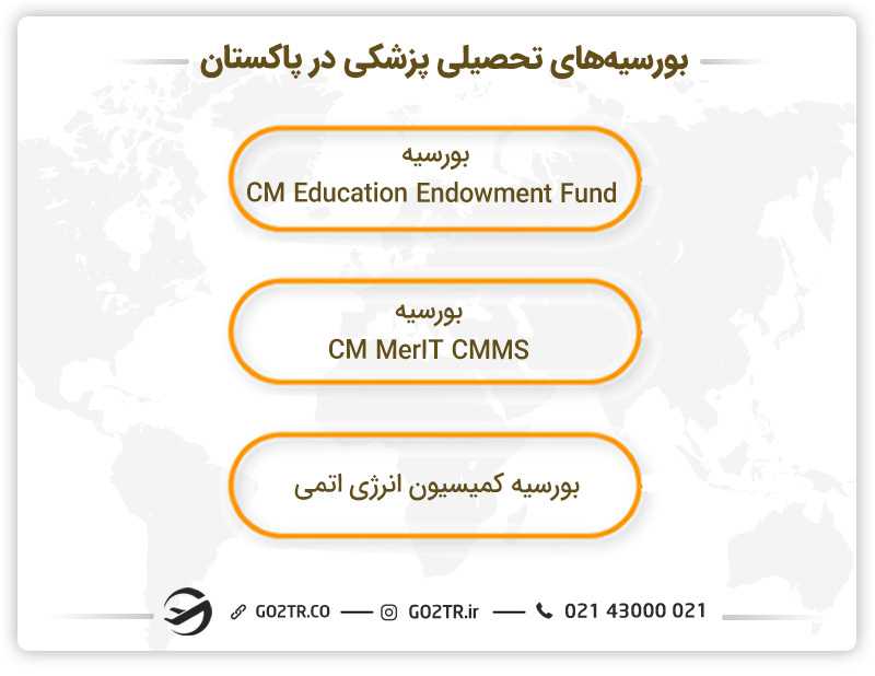 بورسیههای تحصیلی پزشکی در پاکستان