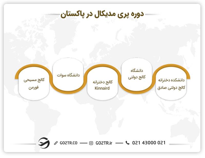 دوره پری مدیکال در پاکستان