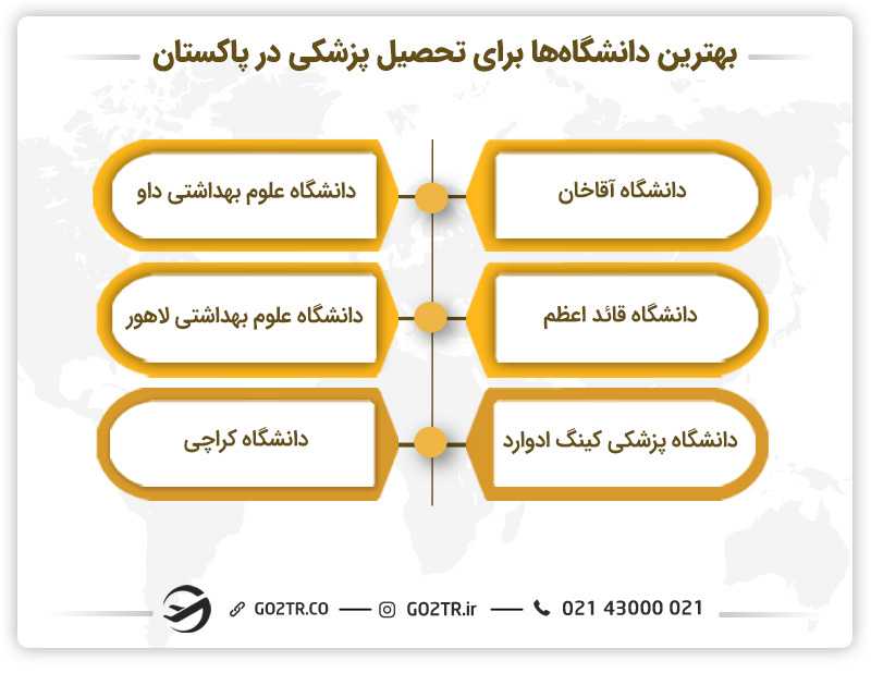 بهترین دانشگاهها برای تحصیل پزشکی در پاکستان