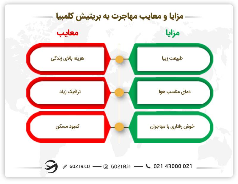 مزایا و معایب مهاجرت به بریتیش کلمبیا