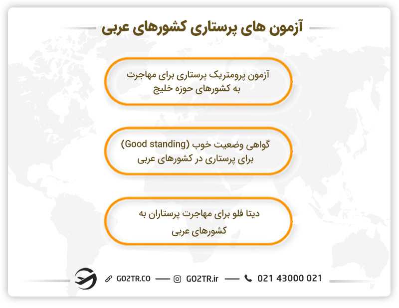 آزمون های پرستاری کشورهای عربی