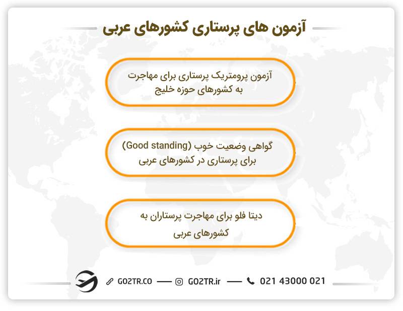آزمون های پرستاری کشورهای عربی
