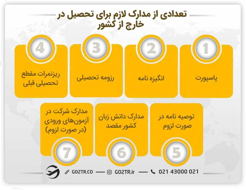تعدادی از مدارک لازم برای تحصیل در خارج از کشور