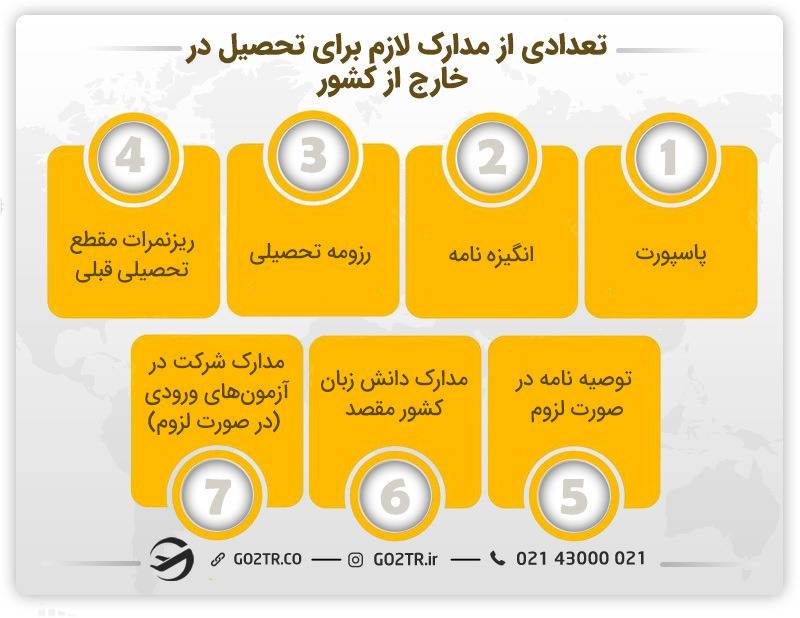 تعدادی از مدارک لازم برای تحصیل در خارج از کشور