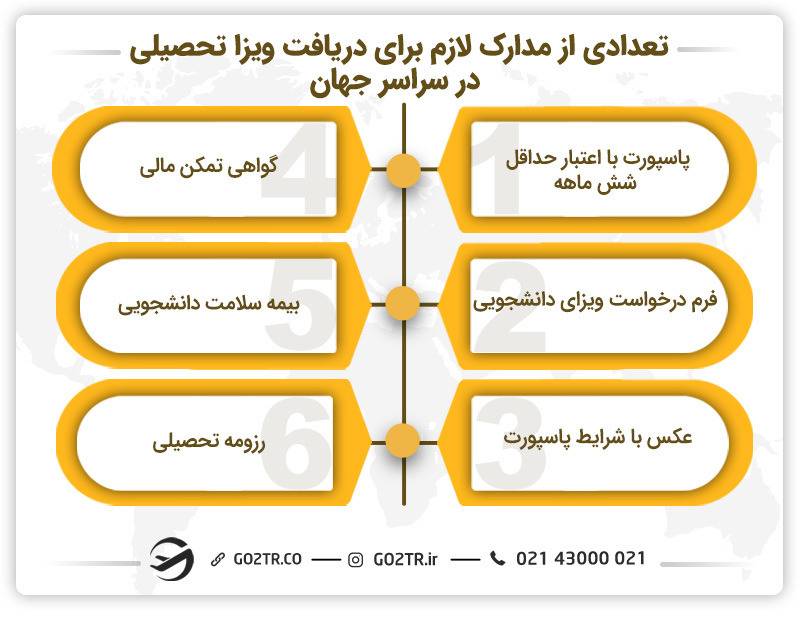 تعدادی از مدارک لازم برای دریافت ویزا تحصیلی در سراسر جهان