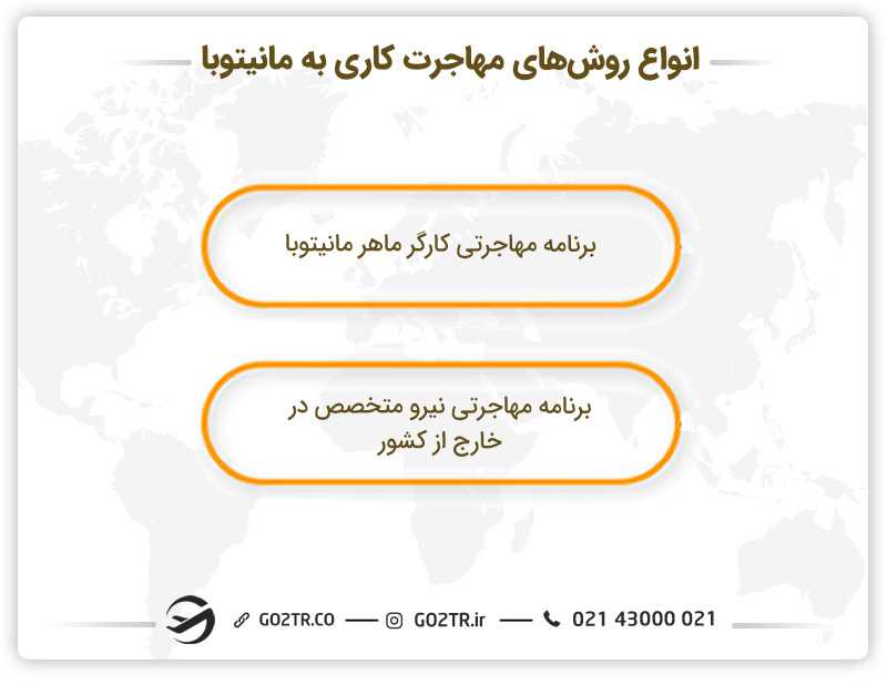 انواع روشهای مهاجرت کاری به مانیتوبا - کار در مانیتوبا کانادا
