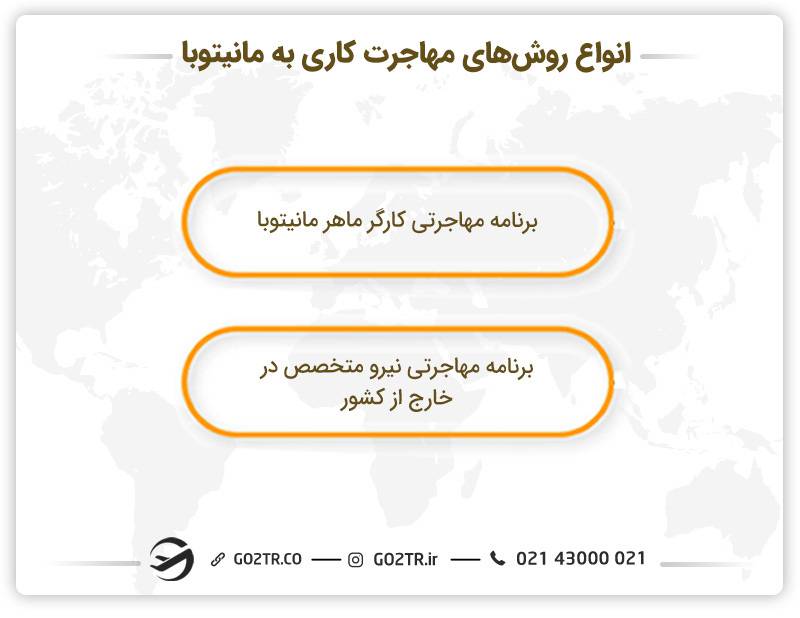 انواع روش‌های مهاجرت کاری به مانیتوبا - کار در مانیتوبا کانادا