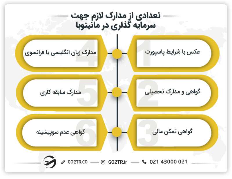 تعدادی از مدارک لازم جهت سرمایه گذاری در مانیتوبا