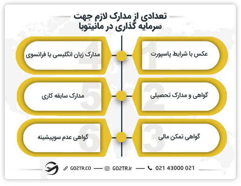 تعدادی از مدارک لازم جهت سرمایه گذاری در مانیتوبا 
