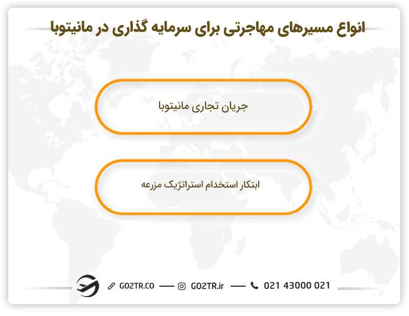 انواع مسیرهای مهاجرتی برای سرمایه گذاری در مانیتوبا