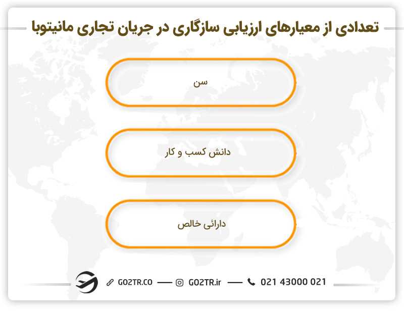 تعدادی از معیارهای ارزیابی سازگاری در جریان تجاری مانیتوبا - سرمایه گذاری در مانیتوبا کانادا