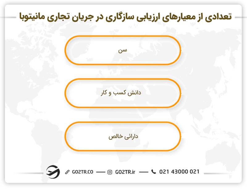 تعدادی از معیارهای ارزیابی سازگاری در جریان تجاری مانیتوبا - سرمایه گذاری در مانیتوبا کانادا