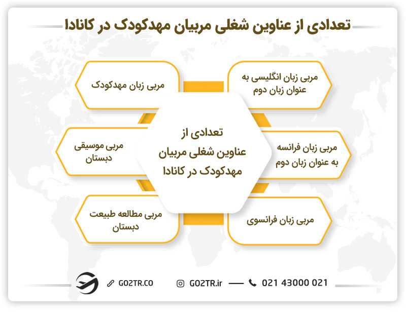 تعدادی از عناوین شغلی مربیان مهدکودک در کانادا