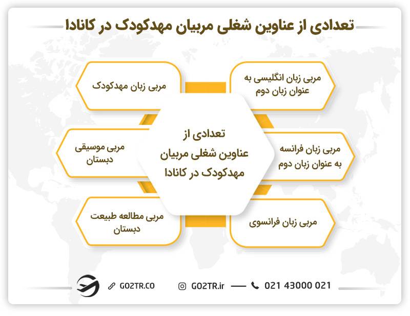 تعدادی از عناوین شغلی مربیان مهدکودک در کانادا