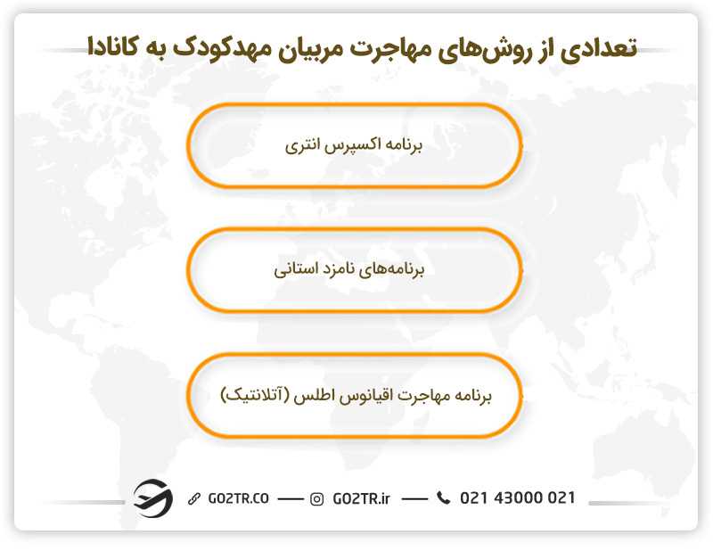 تعدادی از روشهای مهاجرت مربیان مهدکودک به کانادا
