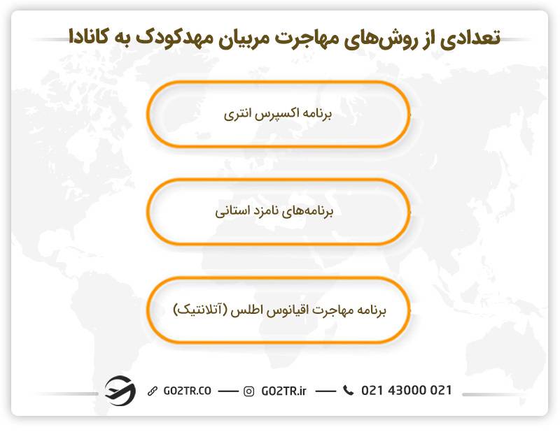 تعدادی از روش‌های مهاجرت مربیان مهدکودک به کانادا