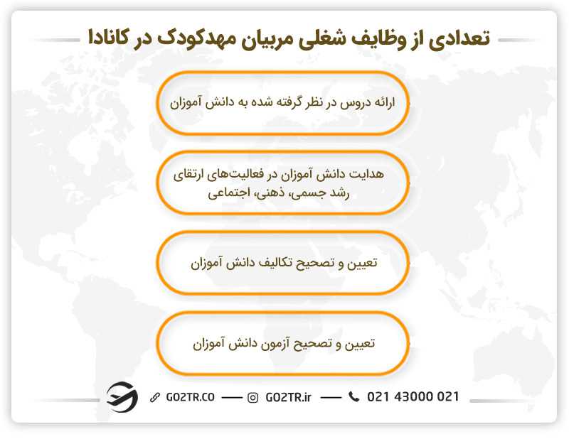 تعدادی از وظایف شغلی مربیان مهدکودک در کانادا - مهاجرت مربیان مهد کودک به کانادا