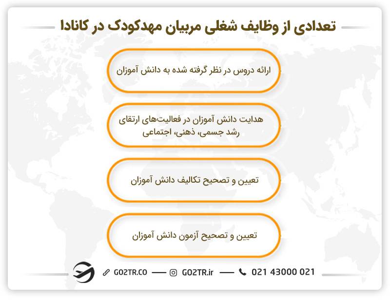 تعدادی از وظایف شغلی مربیان مهدکودک در کانادا - مهاجرت مربیان مهد کودک به کانادا
